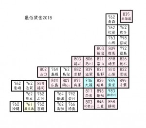 レンタル布団