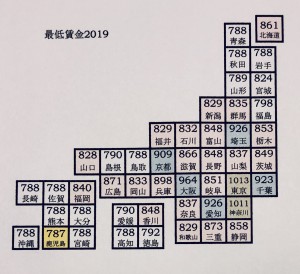 最低賃金2019